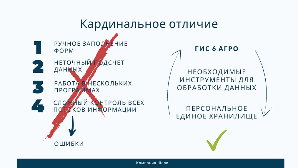 Недостатки продуктов аналогов ГИС 6 Агро