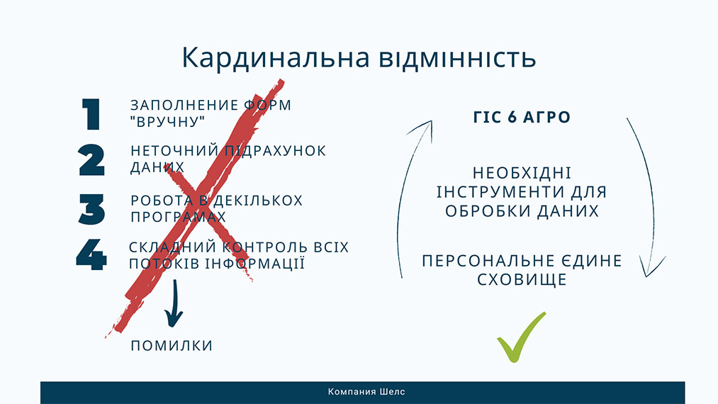 Disadvantages of products of GIS 6 Agro analogs