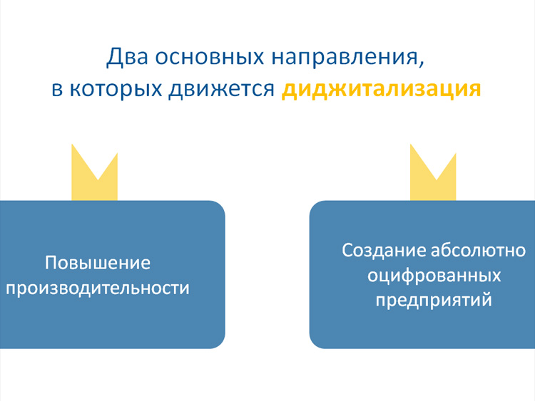 Два основных направления, в которых движется диджитализация