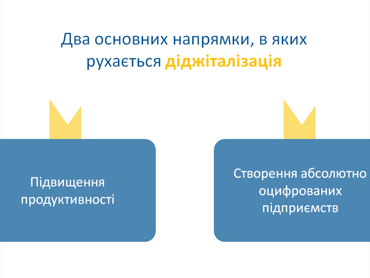 Два основних напрямки, в яких рухається діджіталізація