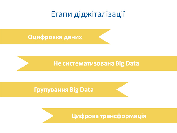 Stages of digitalization