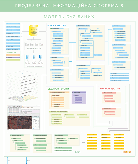 Download the database model