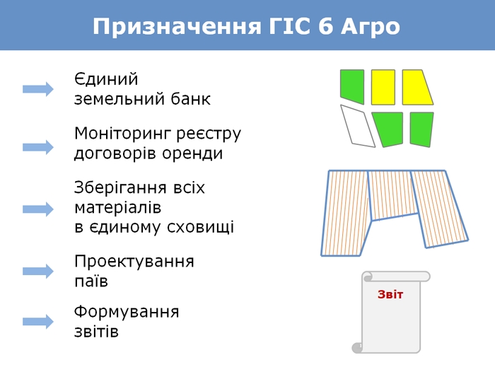 A program for managing a land bank. Land bank accounting. Features of GIS 6 Agro.