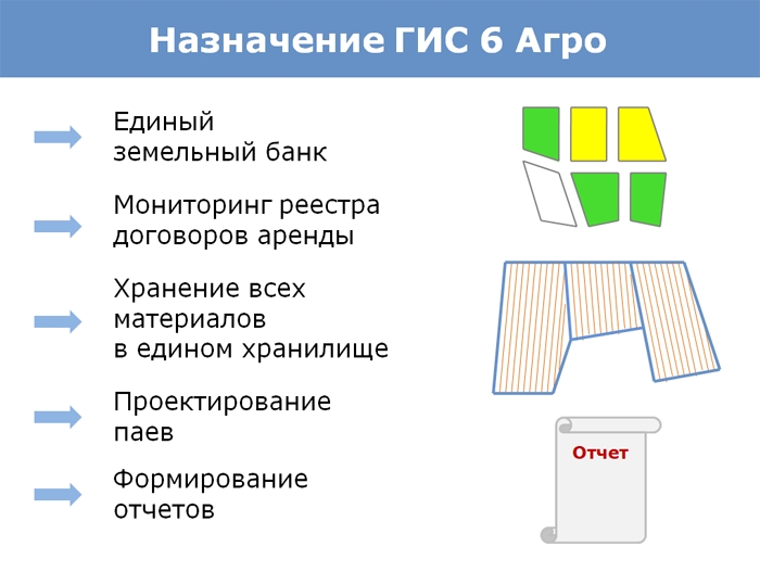 Программа для управления земельным банком. Учет земельного банка. Особенности ГИС 6 Агро.