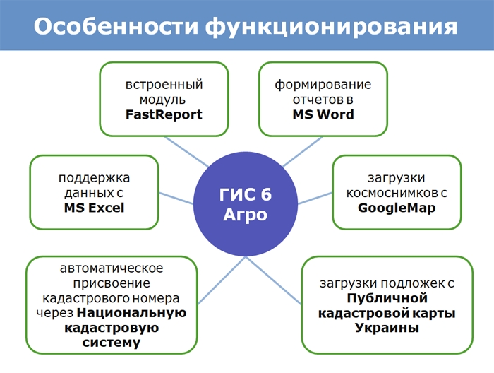 Инновационная разработка ГИС 6 Агро для управления земельным банком и её функциональные возможности